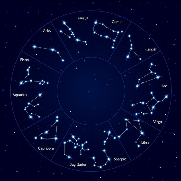Fortune determination map of night sky