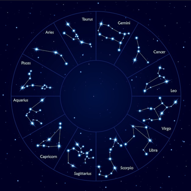 Vector fortune determination map of night sky