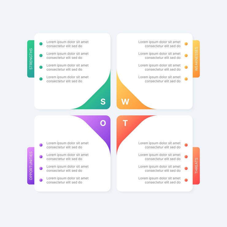 Vector four 4 steps options matrix business infographic swot analysis design template