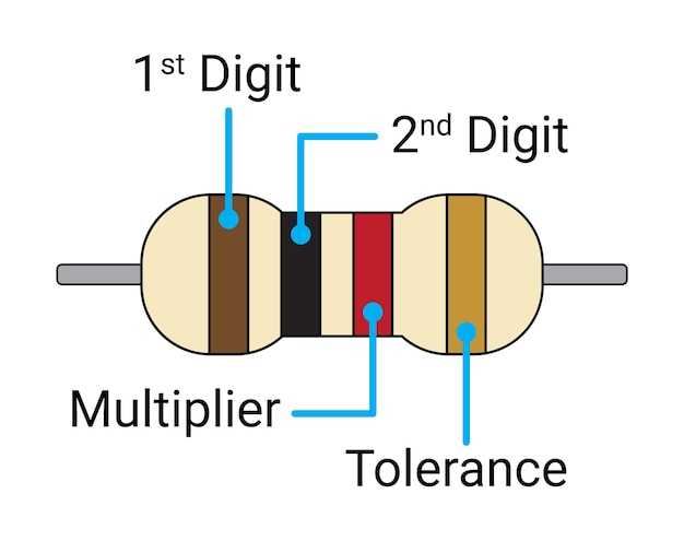 Vector four band resistor electronic component physics education science