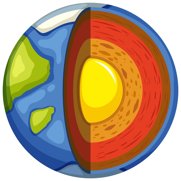 Vector four layers of the earth