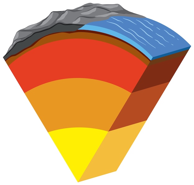 ベクトル 地球の 4 つの層