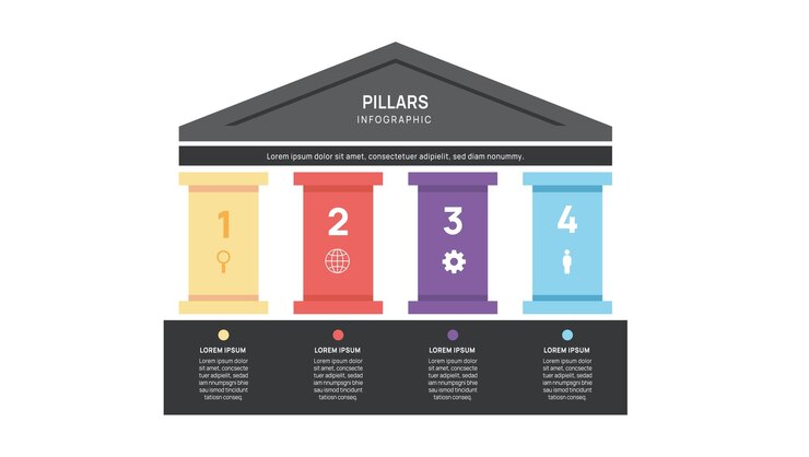Vector four pillars framework infographic diagram chart template for business