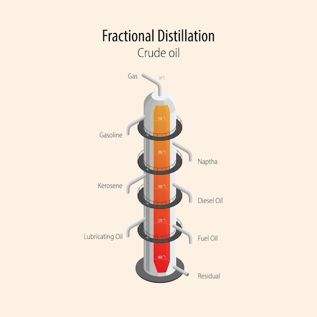 Vector fractional distillation oil refineries process heating the crude oil in a large distillation tower