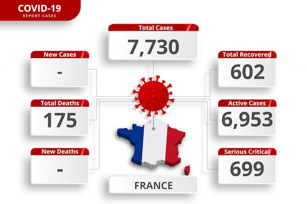 Коронавирус франции подтвержден случаями. редактируемый инфографический шаблон для ежедневного обновления новостей. статистика коронирусных вирусов по странам.