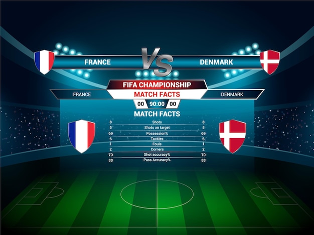 France VS Denmark Football match result FIFA World Cup 2022 Qatar