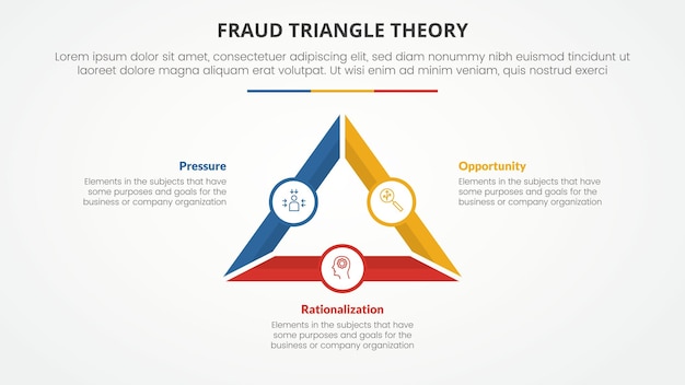 Concetto di infografica modello di teoria del triangolo di frode per la presentazione di diapositive con contorno triangolare spesso con badge circolare piccolo elenco di 3 punti con vettore di stile piatto