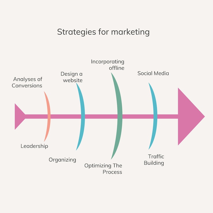 Vector free vector fishbone diagram marketing strategy infographic