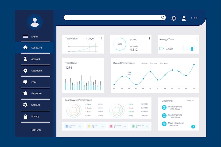 Vector free vector template user panel dashboard