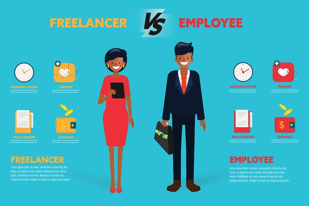 Freelancer versus werknemer zakelijke karakter infographic.