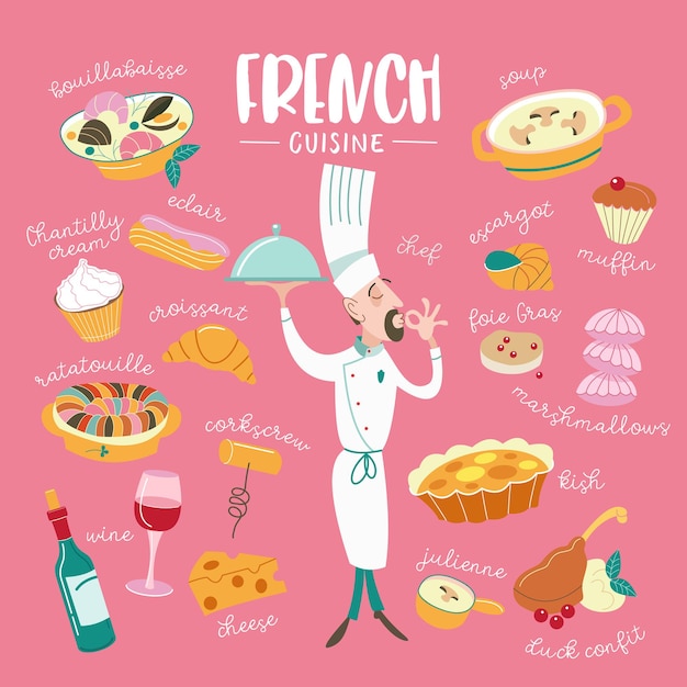フランス料理。ベクトルイラスト。碑文のある伝統的なフランス料理の大規模なセット。シェフは、この料理がいかにおいしいかを示す手振りをします。