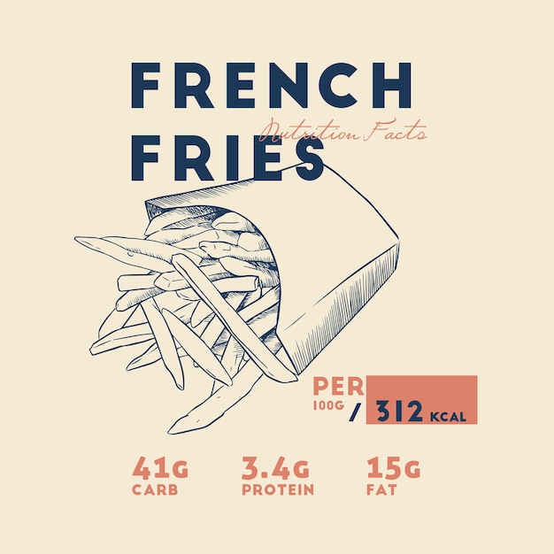 French fries nutrition facts, hand draw vector.