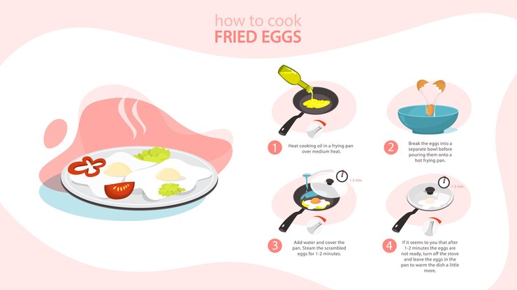 Vector fried eggs easy recipe for breakfast. morning tasty meal
