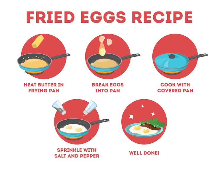 Vector fried eggs with bacon recipe for breakfast.