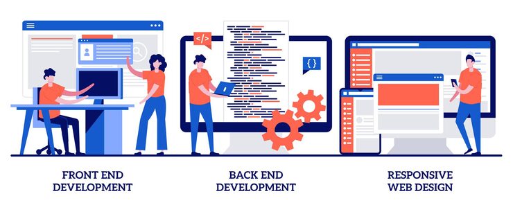 Vector front and back end development, responsive web design concept with tiny people. web development agency  illustration set. website interface, coding and programming, user experience metaphor.