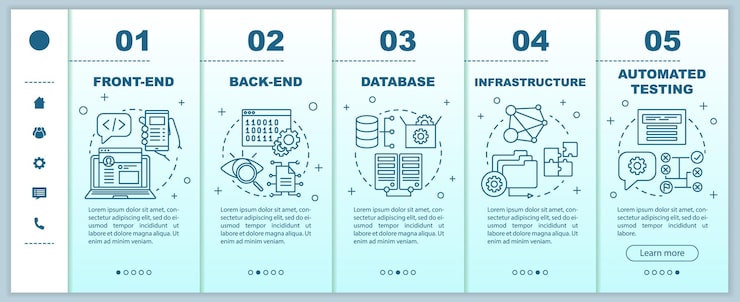 Вектор front-end, back-end разработка на векторном шаблоне мобильных веб-страниц. идея адаптивного интерфейса веб-сайта для смартфонов с линейными иллюстрациями. пошаговые экраны обхода веб-страницы. концепция цвета