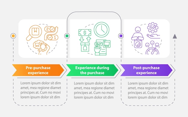 Fully immersive sensory experience rectangle infographic template