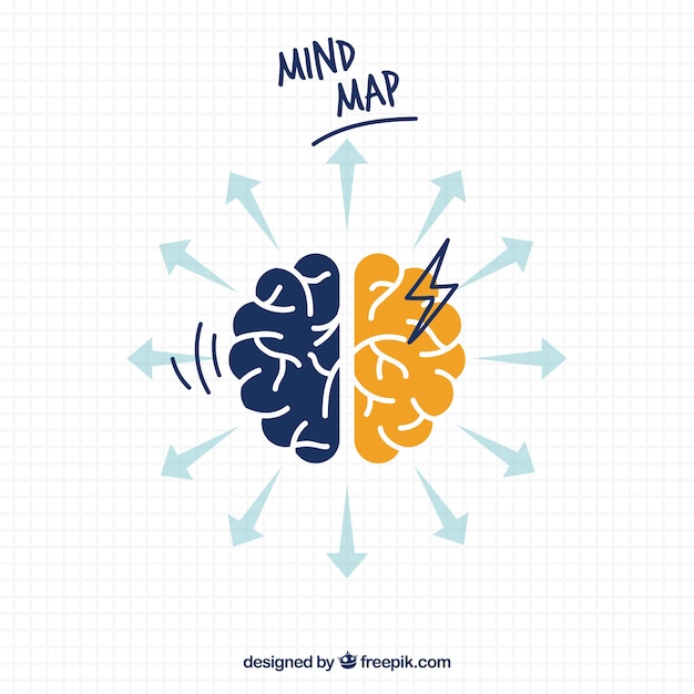 Fun mindmap template with brain