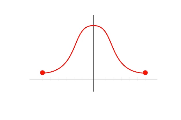 Functiegrafiek gauss-verdeling grafiek gaussische klokgrafiekcurve standaard normale verdeling