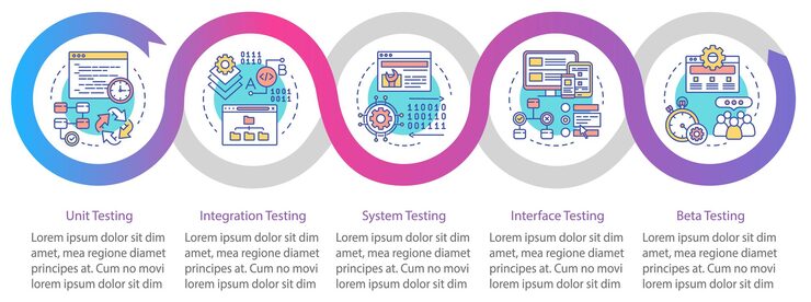 Vector 기능 소프트웨어 테스트 벡터 infographic 템플릿입니다. 비즈니스 프레젠테이션 디자인 요소입니다. 5단계 및 옵션이 있는 데이터 시각화. 프로세스 타임라인 차트. 선형 아이콘이 있는 워크플로 레이아웃