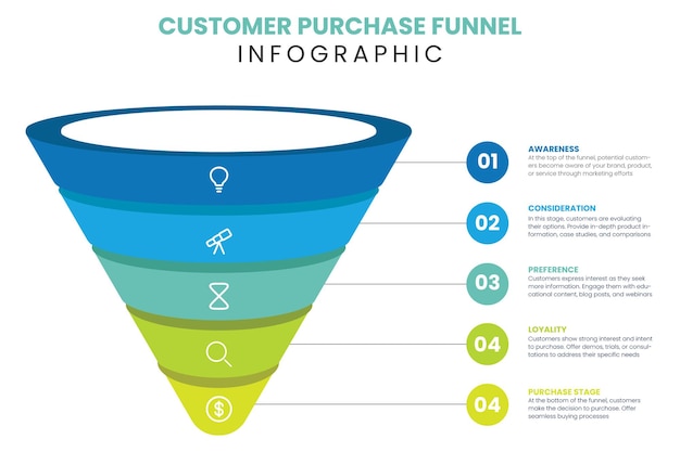 Vector funnel diagram with 5 elements infographic template for web business presentations vector