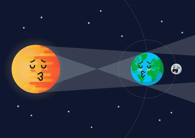 Funny cartoon emoji Sun Earth Moon Lunar eclipse