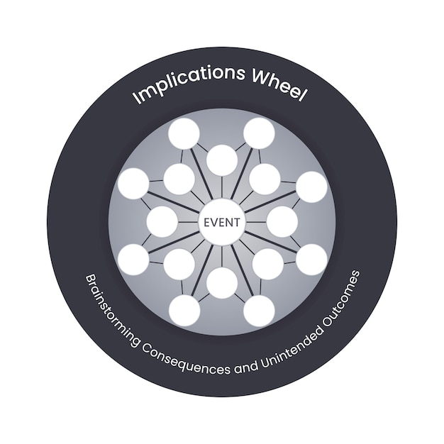 Implicazioni future immagine grafica dell'illustrazione del modello vettoriale della ruota