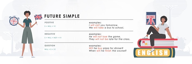벡터 영어 학습을 위한 미래의 간단한 규칙 포스터 트렌디 스타일 터
