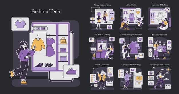 Вектор Футуристические модные технологии интерактивные виртуальные приспособления онлайн стилизация печатная одежда ткань