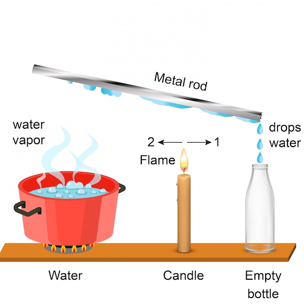 Fysica - waterdamp en metalen staaf