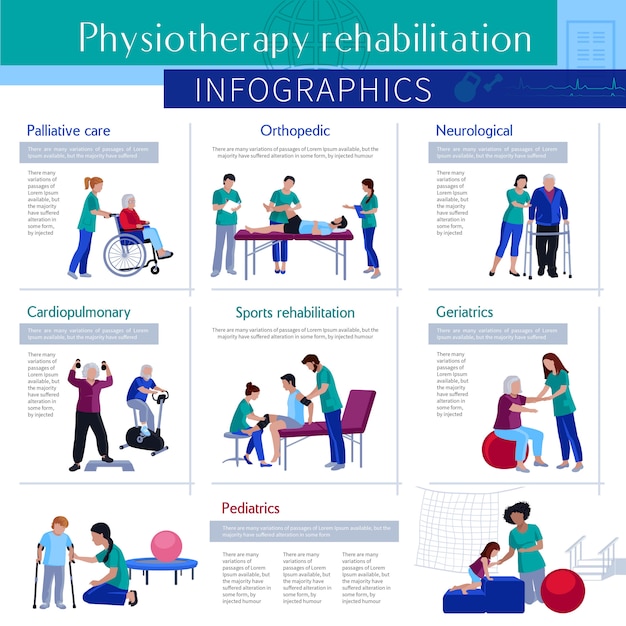 Fysiotherapie rehabilitatie flat infographic poster