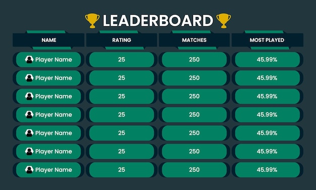 Vector gaming leaderboard leaderboard