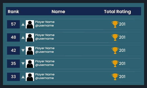 Current leaderboard editable design