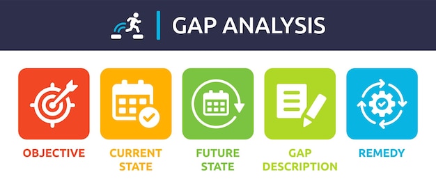 Gap analysis banner vector illustration