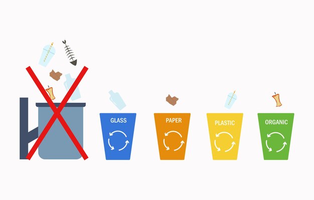 Vettore container per la classificazione della spazzatura come selezionare correttamente il concetto di cura e riciclaggio ecologico