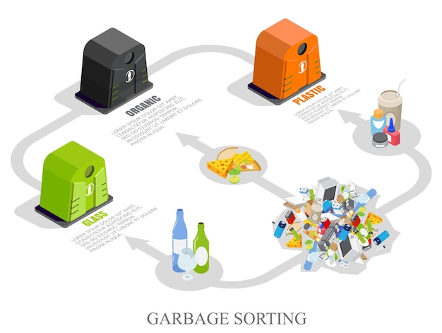 Vector garbage sorting infographics concept vector isometric illustration