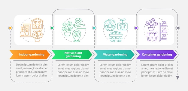 Modello di infografica rettangolo di tipi di giardinaggio