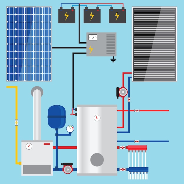 Gas boiler in the cottage Solar battery Solar panel Green energy Vector