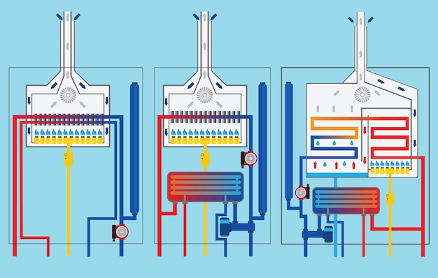 Vector gasketels set condensatieketel vector