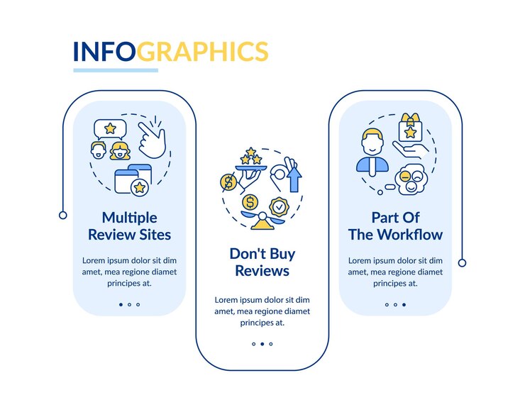 Vector gathering online reviews from consumers rectangle infographic template