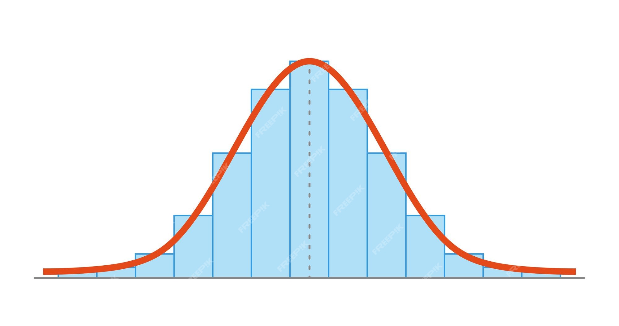 Phân phối Gauss là một đề tài thú vị của thống kê và biểu đồ ggplot2 có thể giúp bạn tạo ra những hình ảnh độc đáo để trình bày phân tích của mình. Xem hình vector cao cấp liên quan để thấy những ý tưởng sáng tạo có thể áp dụng vào công việc của bạn.