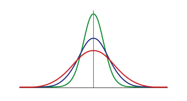 Distribuzione di gauss distribuzione normale standard curva del grafico a campana gaussiana concetto di business e marketing teoria della probabilità matematica tratto modificabile illustrazione vettoriale isolata su sfondo bianco