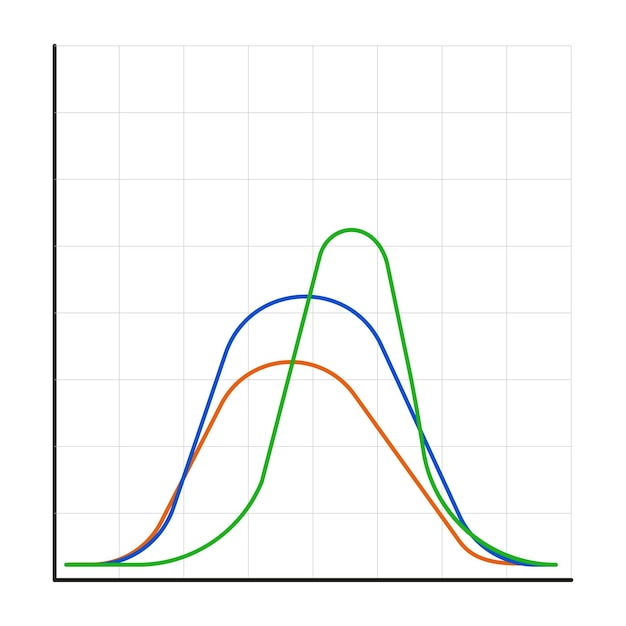 Gauss-verdeling Wiskundige waarschijnlijkheidstheorie Standaard normale verdeling Gaussian bell graph curve