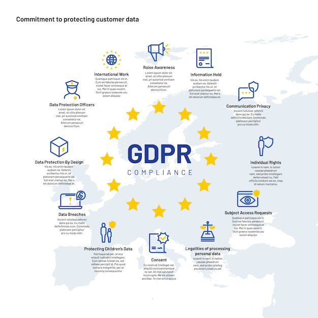 Gdprインフォグラフィック。ヨーロッパの個人データとプライバシー保護規制ビジネス情報チャート。