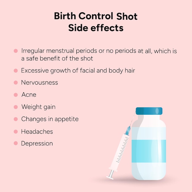 Geboortebeperking shot anticonceptie bijwerkingen infographic in vector