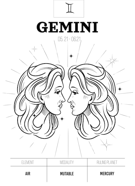 Gemini, Zodiac simbol. Astrology sign, vector outline illustratoin