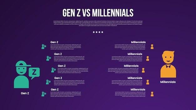 Gen z vs Millennials infographic for comparison data with creative round arrow shadow with curve point with modern dark gradient style background with 2 point information