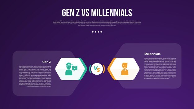 Gen Z vs. Millennials インフォグラフィック - 6角形のベースと2点の情報を備えた近代的な暗いグラデーションスタイルの背景と反対方向の比較データ