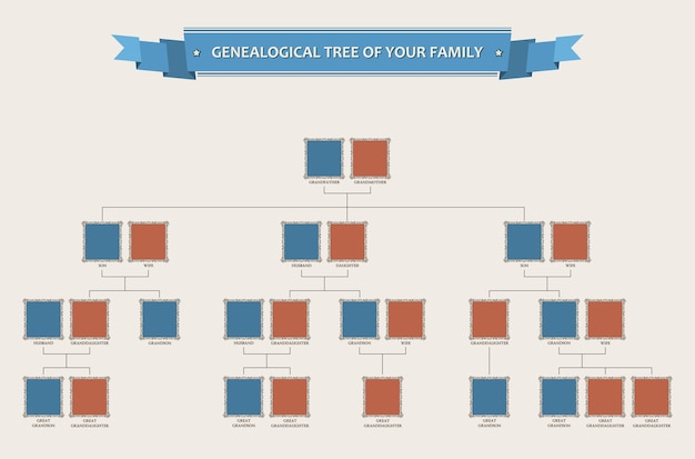 Vettore albero genealogico della famiglia con il design dei telai