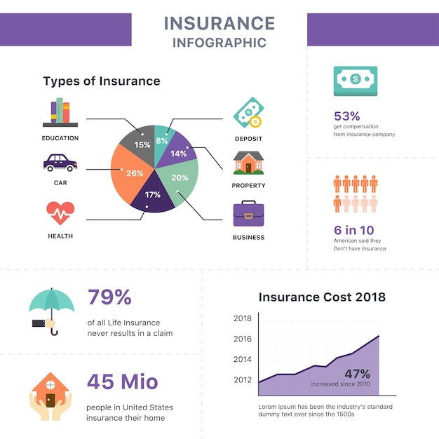 Vector general insurance infographic